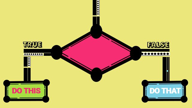 Art of Conditional Statements and Algorithms in C#